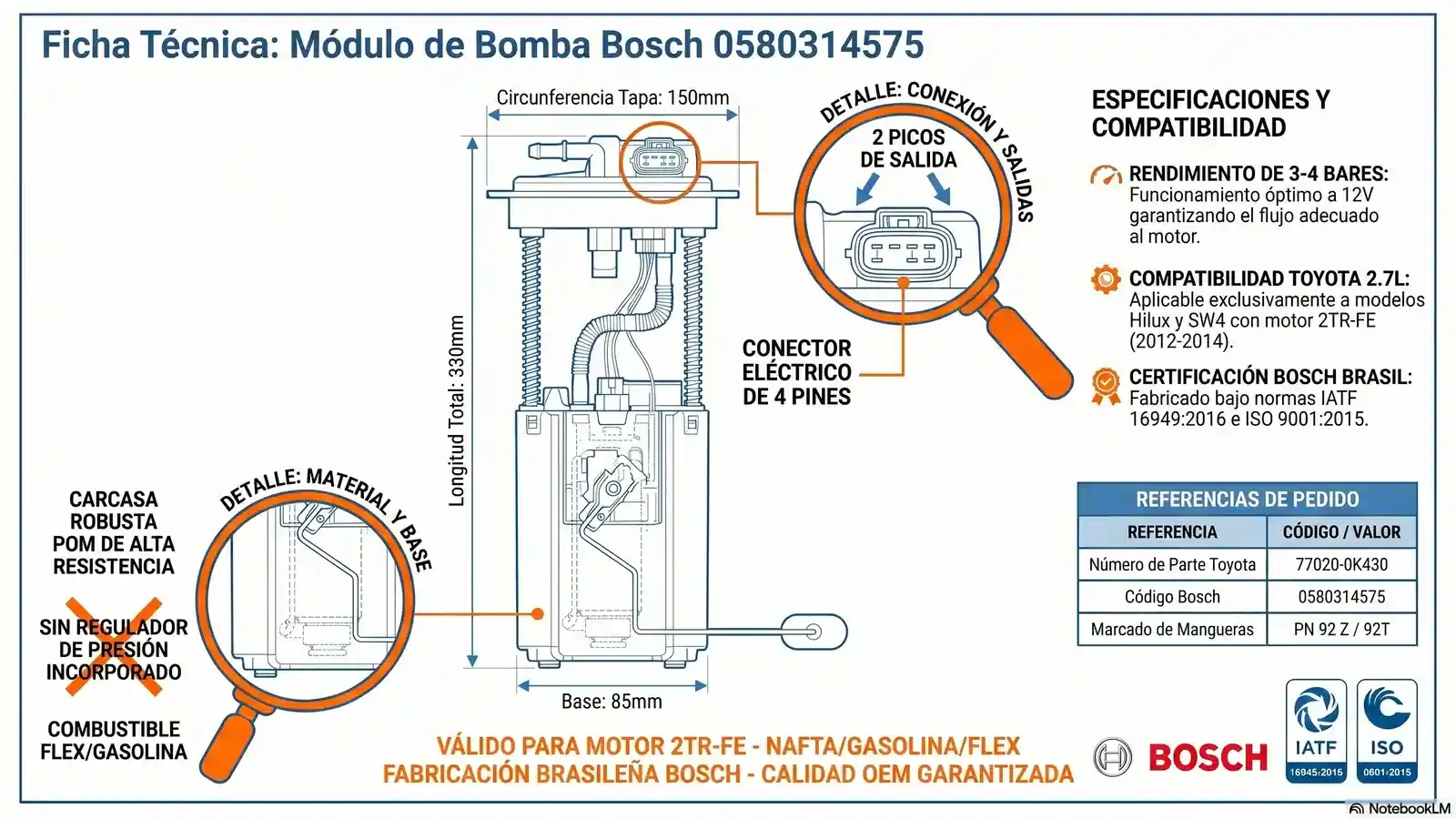 Ficha Técnica Bomba Bosch Hilux 2.7L 0580314575 Plano técnico módulo bomba combustível Bosch 0580314575 Toyota Hilux 2.7L SW4 motor 2TR-FE (2012-2014). Dimensões: 330mm comprimento total, 150mm circunferência tampa, 85mm base. Conector elétrico 4 pinos, 2 saídas, SEM regulador pressão. Carcaça POM. Toyota 77020-0K430. Fabricação Bosch Brasil certificação IATF 16949 ISO 9001. Gasolina/flex.